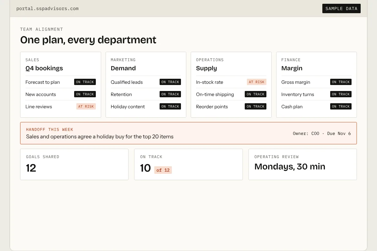 SSP operating review screen: goals and status for sales, marketing, operations and finance