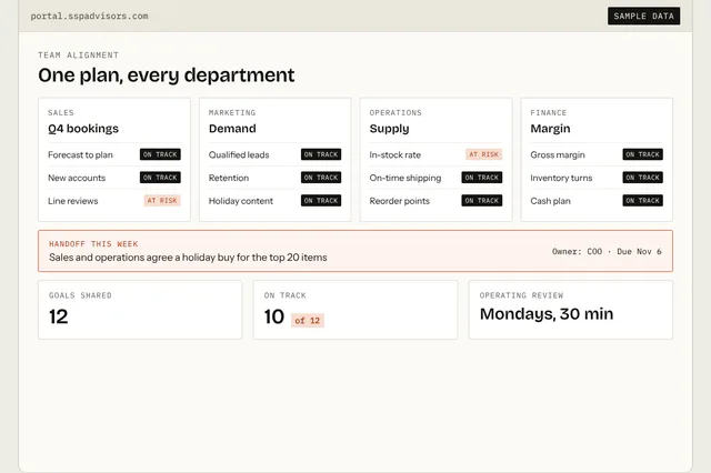 SSP operating review screen: goals and status for sales, marketing, operations and finance