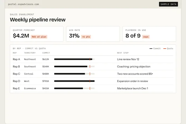 SSP pipeline review screen: forecast, win rate and commit by rep